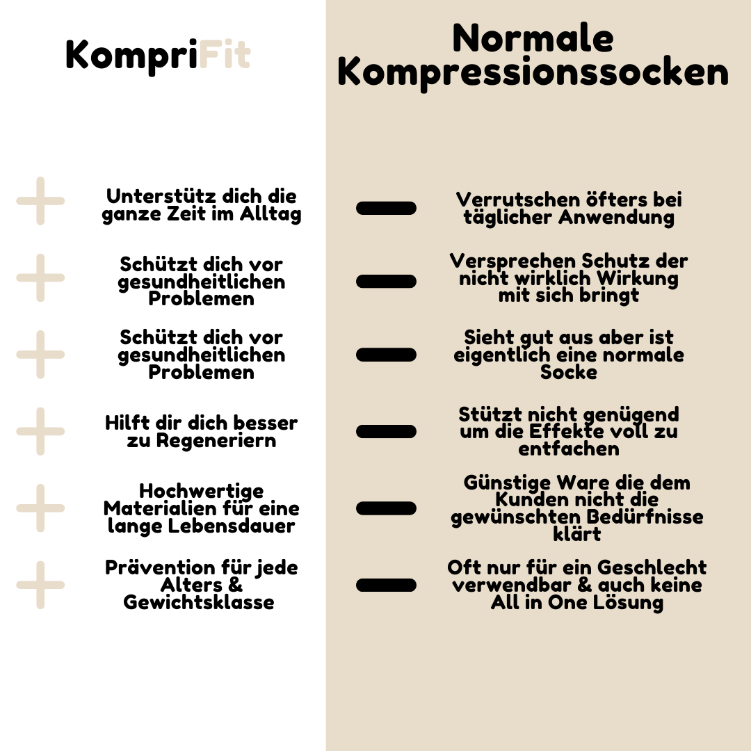 Pro - Active Kompressionsstrümpfe