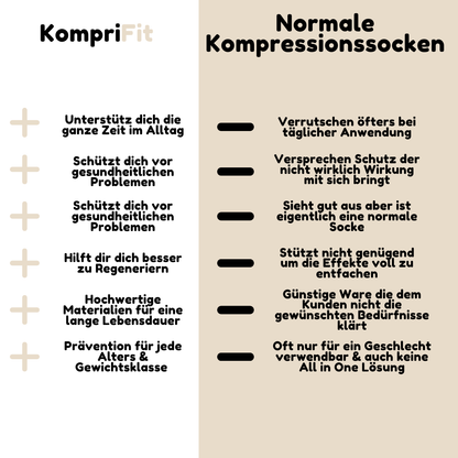 Pro - Active Kompressionsstrümpfe